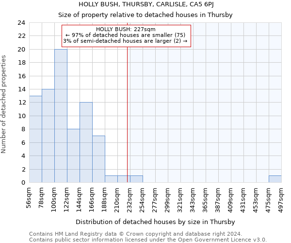 HOLLY BUSH, THURSBY, CARLISLE, CA5 6PJ: Size of property relative to detached houses in Thursby