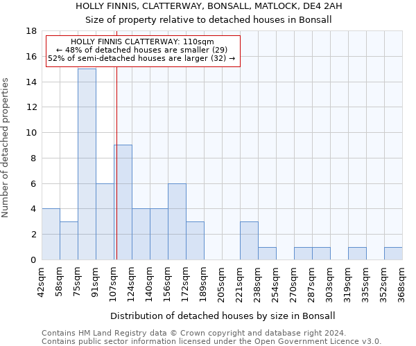 HOLLY FINNIS, CLATTERWAY, BONSALL, MATLOCK, DE4 2AH: Size of property relative to detached houses in Bonsall