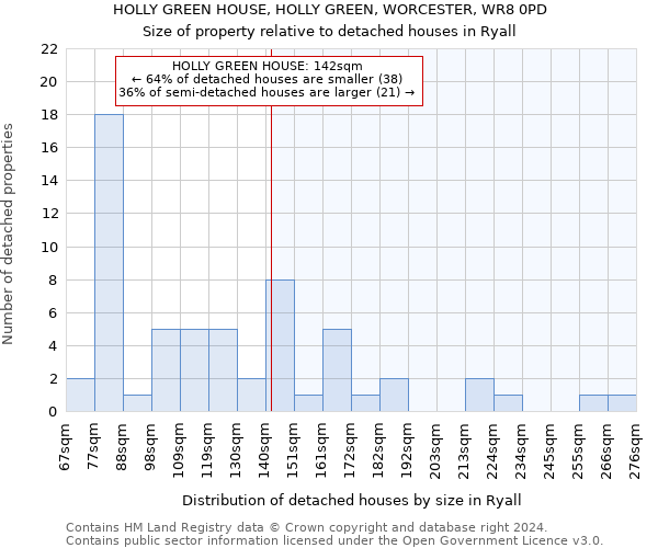 HOLLY GREEN HOUSE, HOLLY GREEN, WORCESTER, WR8 0PD: Size of property relative to detached houses in Ryall