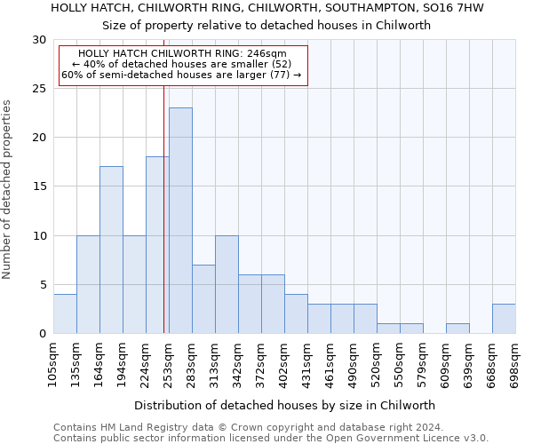 HOLLY HATCH, CHILWORTH RING, CHILWORTH, SOUTHAMPTON, SO16 7HW: Size of property relative to detached houses in Chilworth