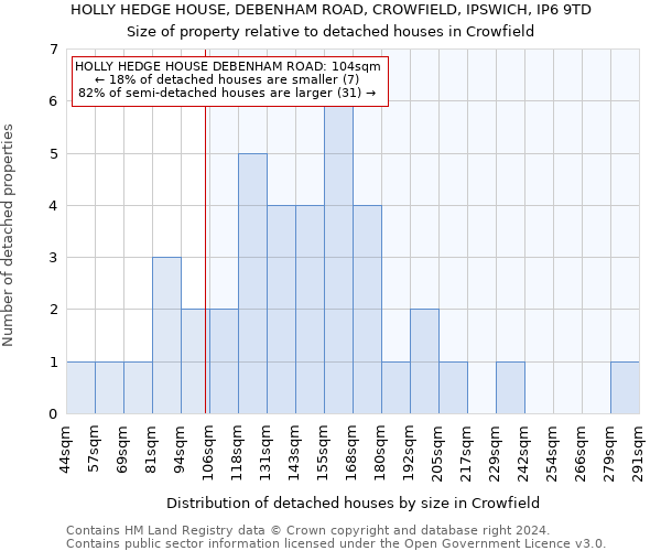 HOLLY HEDGE HOUSE, DEBENHAM ROAD, CROWFIELD, IPSWICH, IP6 9TD: Size of property relative to detached houses in Crowfield