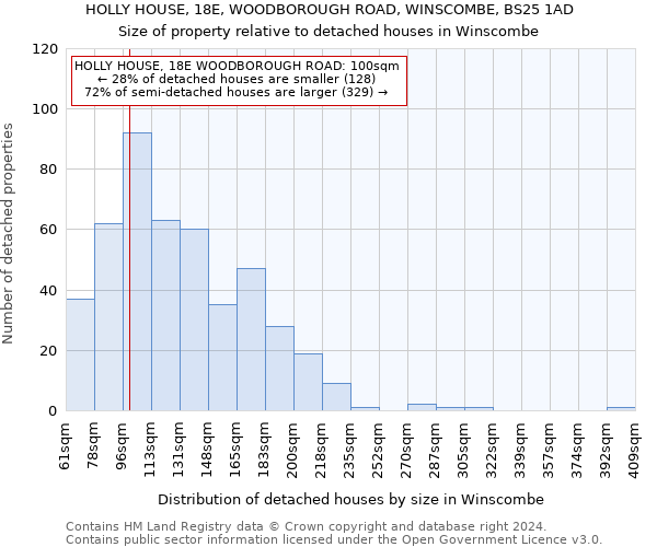 HOLLY HOUSE, 18E, WOODBOROUGH ROAD, WINSCOMBE, BS25 1AD: Size of property relative to detached houses in Winscombe