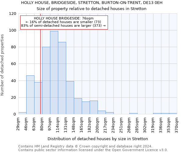 HOLLY HOUSE, BRIDGESIDE, STRETTON, BURTON-ON-TRENT, DE13 0EH: Size of property relative to detached houses in Stretton