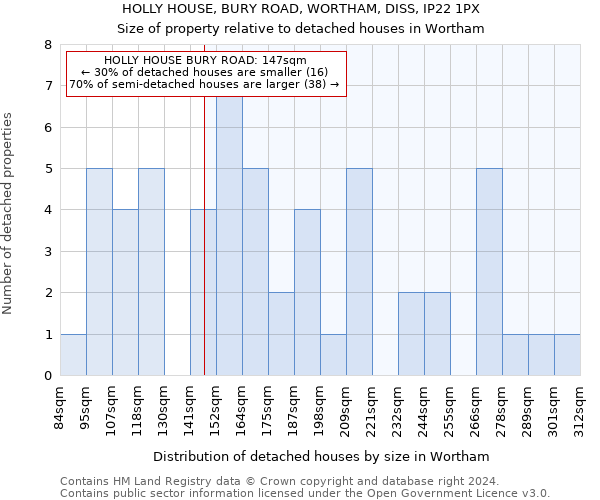 HOLLY HOUSE, BURY ROAD, WORTHAM, DISS, IP22 1PX: Size of property relative to detached houses in Wortham