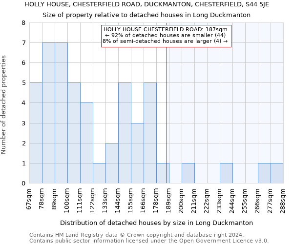 HOLLY HOUSE, CHESTERFIELD ROAD, DUCKMANTON, CHESTERFIELD, S44 5JE: Size of property relative to detached houses in Long Duckmanton