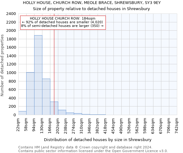 HOLLY HOUSE, CHURCH ROW, MEOLE BRACE, SHREWSBURY, SY3 9EY: Size of property relative to detached houses in Shrewsbury