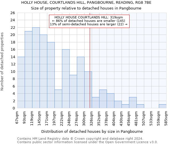 HOLLY HOUSE, COURTLANDS HILL, PANGBOURNE, READING, RG8 7BE: Size of property relative to detached houses in Pangbourne