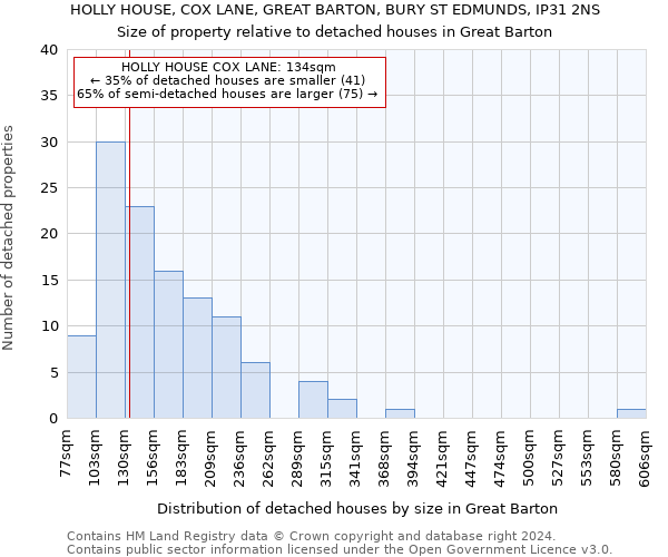 HOLLY HOUSE, COX LANE, GREAT BARTON, BURY ST EDMUNDS, IP31 2NS: Size of property relative to detached houses in Great Barton