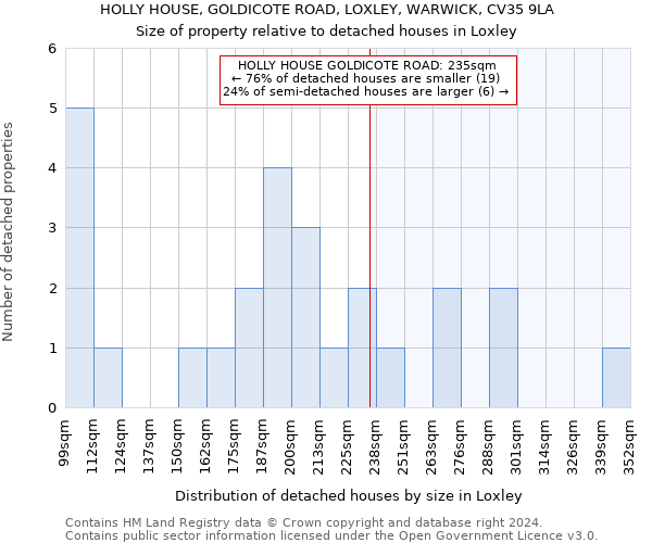 HOLLY HOUSE, GOLDICOTE ROAD, LOXLEY, WARWICK, CV35 9LA: Size of property relative to detached houses in Loxley