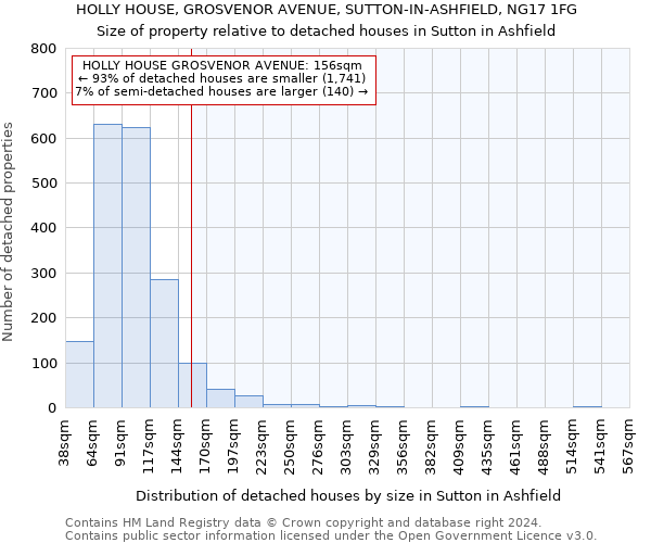 HOLLY HOUSE, GROSVENOR AVENUE, SUTTON-IN-ASHFIELD, NG17 1FG: Size of property relative to detached houses in Sutton in Ashfield