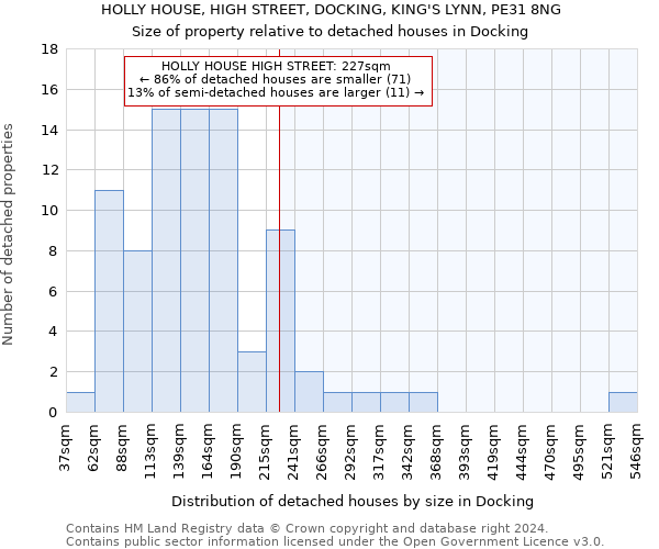 HOLLY HOUSE, HIGH STREET, DOCKING, KING'S LYNN, PE31 8NG: Size of property relative to detached houses in Docking