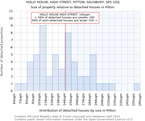 HOLLY HOUSE, HIGH STREET, PITTON, SALISBURY, SP5 1DQ: Size of property relative to detached houses in Pitton