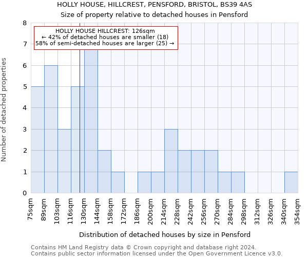 HOLLY HOUSE, HILLCREST, PENSFORD, BRISTOL, BS39 4AS: Size of property relative to detached houses in Pensford