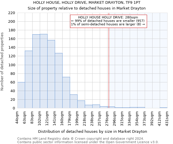 HOLLY HOUSE, HOLLY DRIVE, MARKET DRAYTON, TF9 1PT: Size of property relative to detached houses in Market Drayton