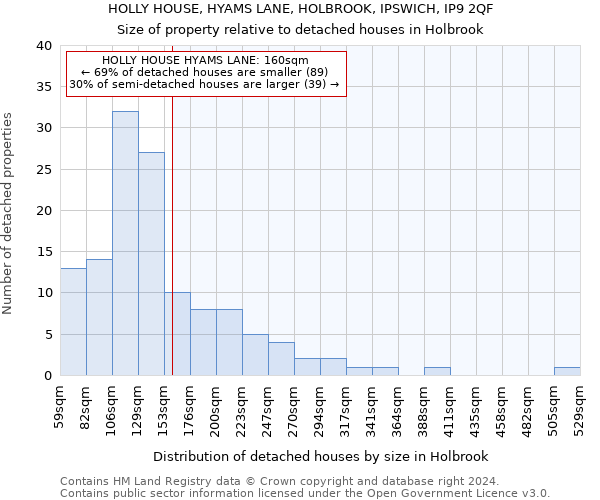 HOLLY HOUSE, HYAMS LANE, HOLBROOK, IPSWICH, IP9 2QF: Size of property relative to detached houses in Holbrook