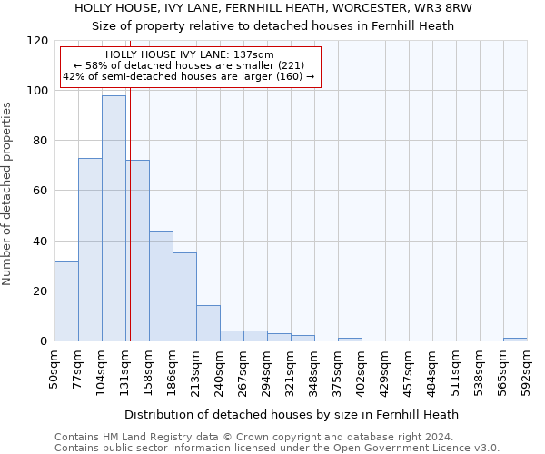 HOLLY HOUSE, IVY LANE, FERNHILL HEATH, WORCESTER, WR3 8RW: Size of property relative to detached houses in Fernhill Heath