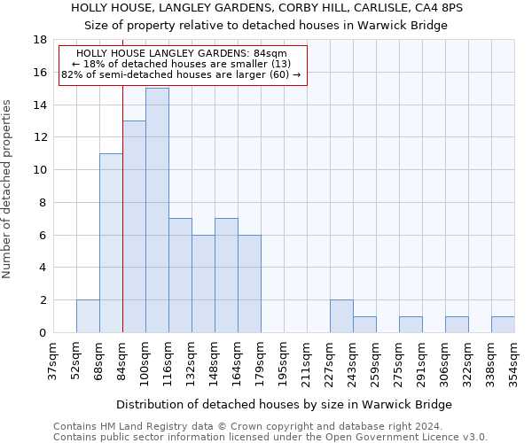 HOLLY HOUSE, LANGLEY GARDENS, CORBY HILL, CARLISLE, CA4 8PS: Size of property relative to detached houses in Warwick Bridge