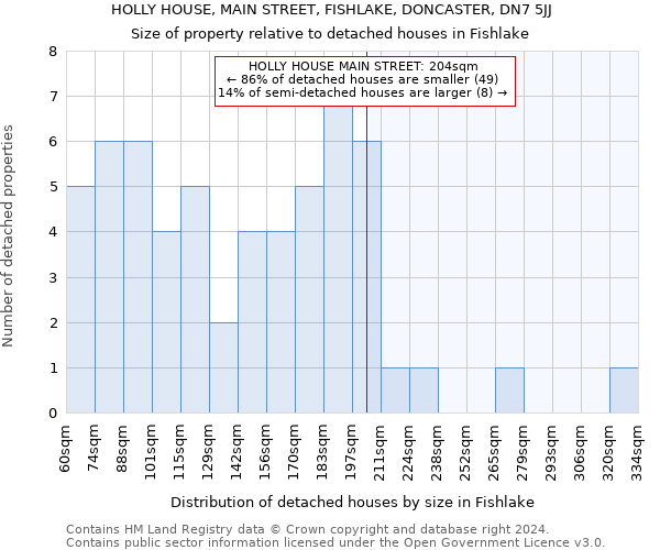 HOLLY HOUSE, MAIN STREET, FISHLAKE, DONCASTER, DN7 5JJ: Size of property relative to detached houses in Fishlake