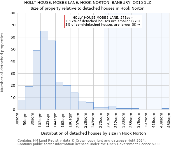 HOLLY HOUSE, MOBBS LANE, HOOK NORTON, BANBURY, OX15 5LZ: Size of property relative to detached houses in Hook Norton