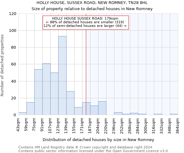 HOLLY HOUSE, SUSSEX ROAD, NEW ROMNEY, TN28 8HL: Size of property relative to detached houses in New Romney