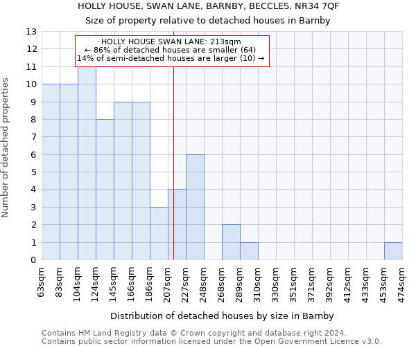 HOLLY HOUSE, SWAN LANE, BARNBY, BECCLES, NR34 7QF: Size of property relative to detached houses in Barnby