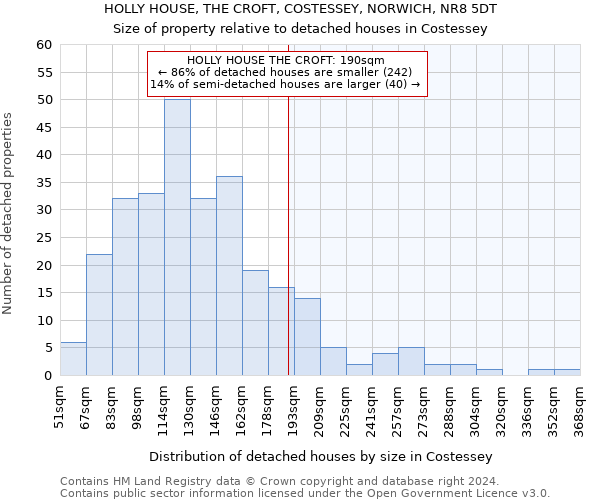 HOLLY HOUSE, THE CROFT, COSTESSEY, NORWICH, NR8 5DT: Size of property relative to detached houses in Costessey