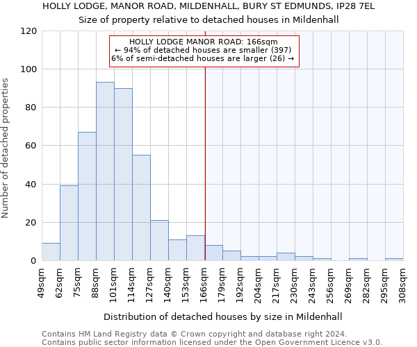 HOLLY LODGE, MANOR ROAD, MILDENHALL, BURY ST EDMUNDS, IP28 7EL: Size of property relative to detached houses in Mildenhall