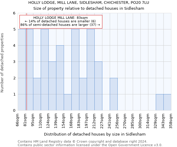 HOLLY LODGE, MILL LANE, SIDLESHAM, CHICHESTER, PO20 7LU: Size of property relative to detached houses in Sidlesham