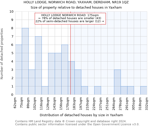 HOLLY LODGE, NORWICH ROAD, YAXHAM, DEREHAM, NR19 1QZ: Size of property relative to detached houses in Yaxham
