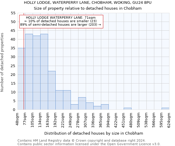 HOLLY LODGE, WATERPERRY LANE, CHOBHAM, WOKING, GU24 8PU: Size of property relative to detached houses in Chobham