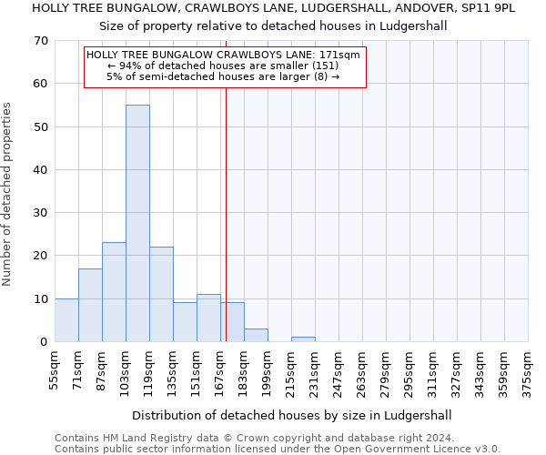 HOLLY TREE BUNGALOW, CRAWLBOYS LANE, LUDGERSHALL, ANDOVER, SP11 9PL: Size of property relative to detached houses in Ludgershall