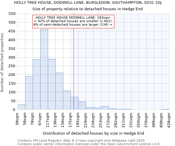 HOLLY TREE HOUSE, DODWELL LANE, BURSLEDON, SOUTHAMPTON, SO31 1DJ: Size of property relative to detached houses in Hedge End