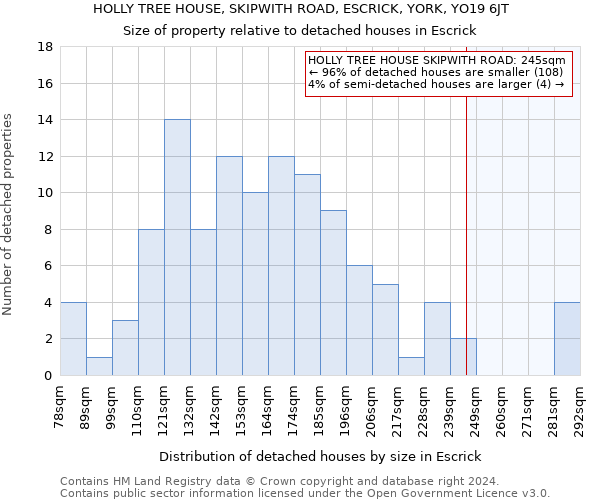 HOLLY TREE HOUSE, SKIPWITH ROAD, ESCRICK, YORK, YO19 6JT: Size of property relative to detached houses in Escrick