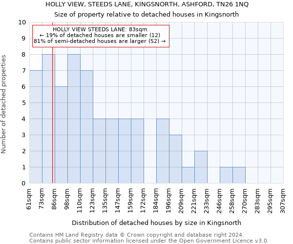 HOLLY VIEW, STEEDS LANE, KINGSNORTH, ASHFORD, TN26 1NQ: Size of property relative to detached houses in Kingsnorth