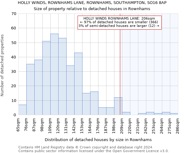 HOLLY WINDS, ROWNHAMS LANE, ROWNHAMS, SOUTHAMPTON, SO16 8AP: Size of property relative to detached houses in Rownhams