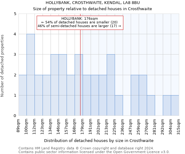 HOLLYBANK, CROSTHWAITE, KENDAL, LA8 8BU: Size of property relative to detached houses in Crosthwaite