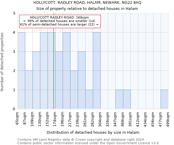 HOLLYCOTT, RADLEY ROAD, HALAM, NEWARK, NG22 8AQ: Size of property relative to detached houses in Halam