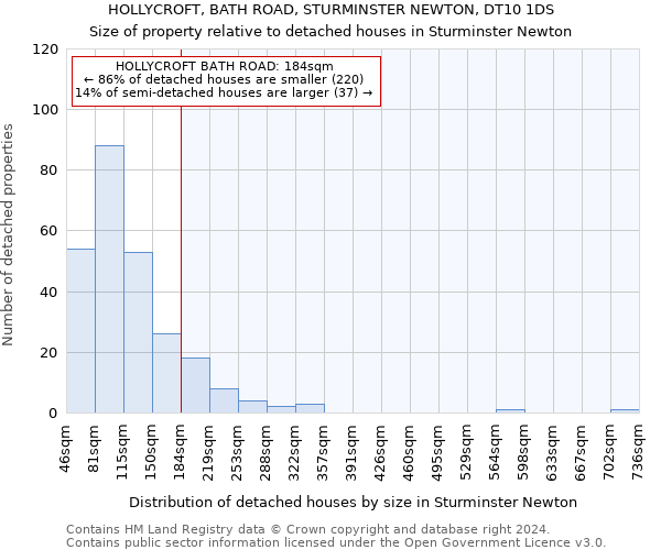 HOLLYCROFT, BATH ROAD, STURMINSTER NEWTON, DT10 1DS: Size of property relative to detached houses in Sturminster Newton