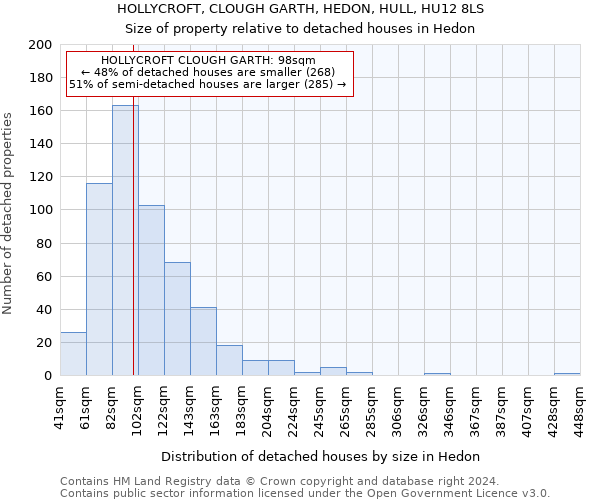 HOLLYCROFT, CLOUGH GARTH, HEDON, HULL, HU12 8LS: Size of property relative to detached houses in Hedon