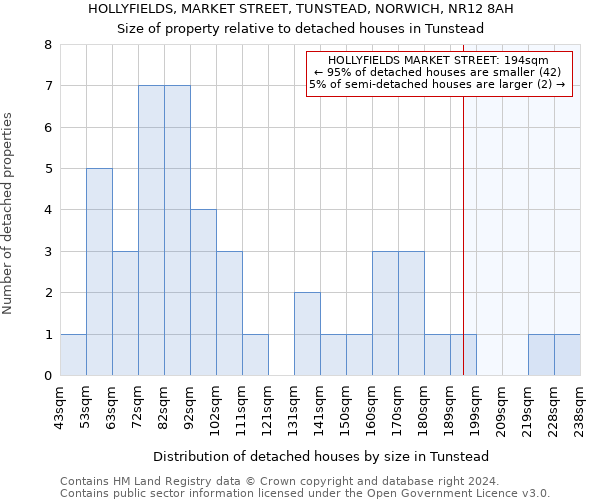 HOLLYFIELDS, MARKET STREET, TUNSTEAD, NORWICH, NR12 8AH: Size of property relative to detached houses in Tunstead