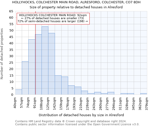 HOLLYHOCKS, COLCHESTER MAIN ROAD, ALRESFORD, COLCHESTER, CO7 8DH: Size of property relative to detached houses in Alresford