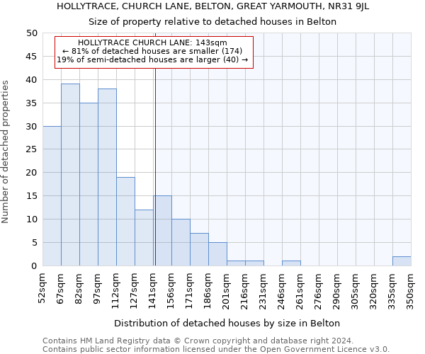 HOLLYTRACE, CHURCH LANE, BELTON, GREAT YARMOUTH, NR31 9JL: Size of property relative to detached houses in Belton