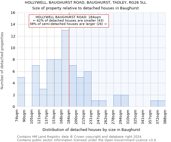 HOLLYWELL, BAUGHURST ROAD, BAUGHURST, TADLEY, RG26 5LL: Size of property relative to detached houses in Baughurst