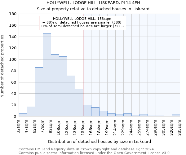 HOLLYWELL, LODGE HILL, LISKEARD, PL14 4EH: Size of property relative to detached houses in Liskeard