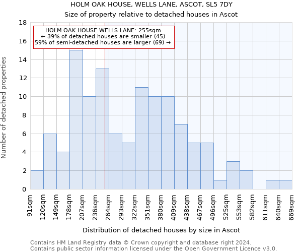 HOLM OAK HOUSE, WELLS LANE, ASCOT, SL5 7DY: Size of property relative to detached houses in Ascot