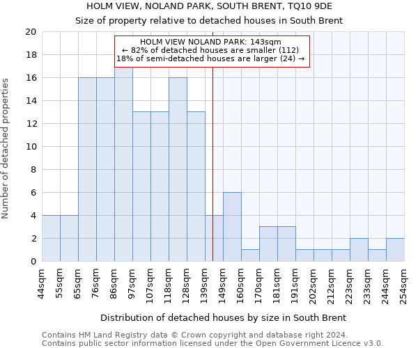 HOLM VIEW, NOLAND PARK, SOUTH BRENT, TQ10 9DE: Size of property relative to detached houses in South Brent