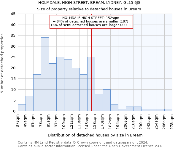 HOLMDALE, HIGH STREET, BREAM, LYDNEY, GL15 6JS: Size of property relative to detached houses in Bream