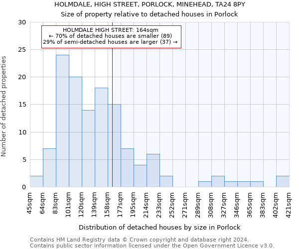 HOLMDALE, HIGH STREET, PORLOCK, MINEHEAD, TA24 8PY: Size of property relative to detached houses in Porlock