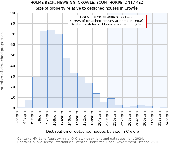 HOLME BECK, NEWBIGG, CROWLE, SCUNTHORPE, DN17 4EZ: Size of property relative to detached houses in Crowle