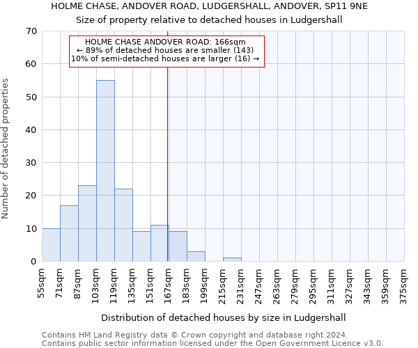 HOLME CHASE, ANDOVER ROAD, LUDGERSHALL, ANDOVER, SP11 9NE: Size of property relative to detached houses in Ludgershall